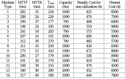 Table 6.2 Machine data for numerical example 