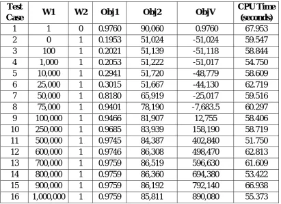Table 7.1 Performance summary 