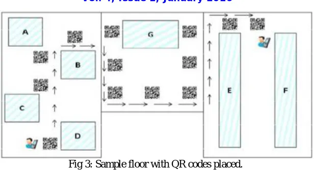 Fig 3: Sample floor with QR codes placed. 