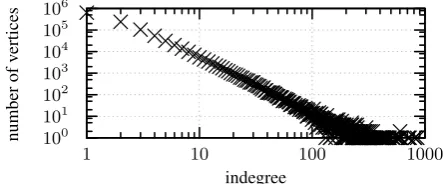 Table 1:General properties of the NH of theword2vec dataset. In the third row, the aver-age number of words per cluster is given