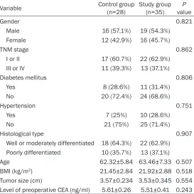 Table 1. Patients’ characteristics and pathologic variables