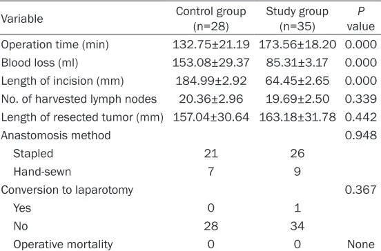 Table 2. Operative variables in control and study group
