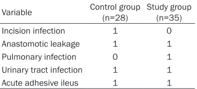 Table 3. Postoperative laboratory data and recovery parameters