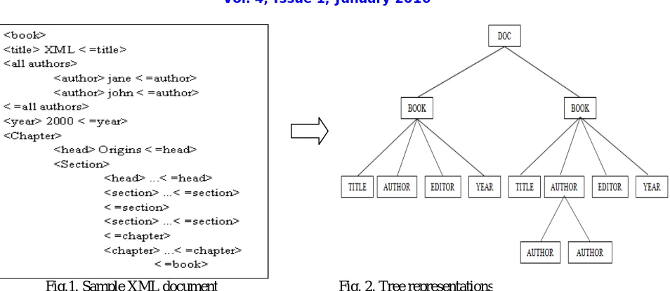 Fig.1. Sample XML document 