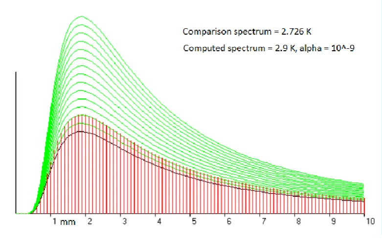 Figure 1 (a).  Alpha = 10-9 