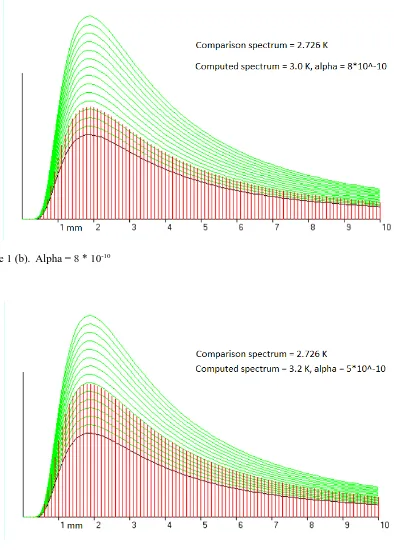 Figure 1 (b).  Alpha = 8 * 10-10