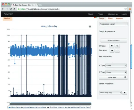Figure 9. Screenshot of graphs generated from non-aggregated data. This example shows the resulting graphs of a faceted search with non-aggre-gated data on the Weather data cube