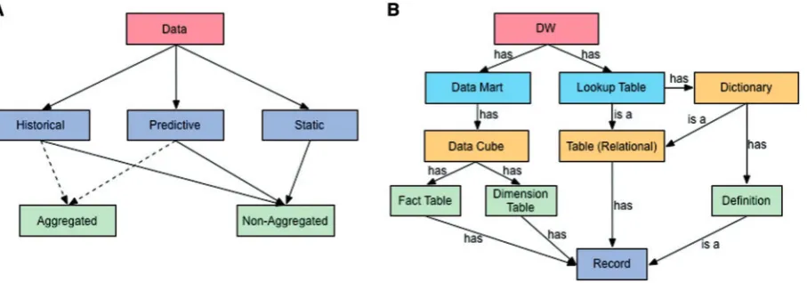 Figure 1. data into three broad categories: (i) historical data, which may rangeare represented by rectangles and labelled arrows, respectively