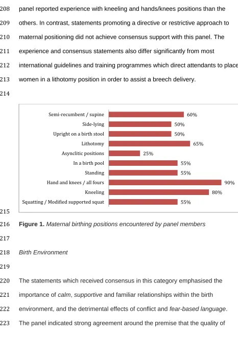 Figure 1. Maternal birthing positions encountered by panel members 