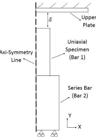 Fig. 10: Schematic illustration of an axi-symmetric model of a simple two bar structure, bar 1 and bar 2