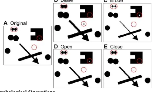Figure 8 - Morphological Operations 
