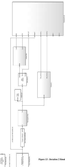 Figure 13 - Iteration 2 Simulink Model 