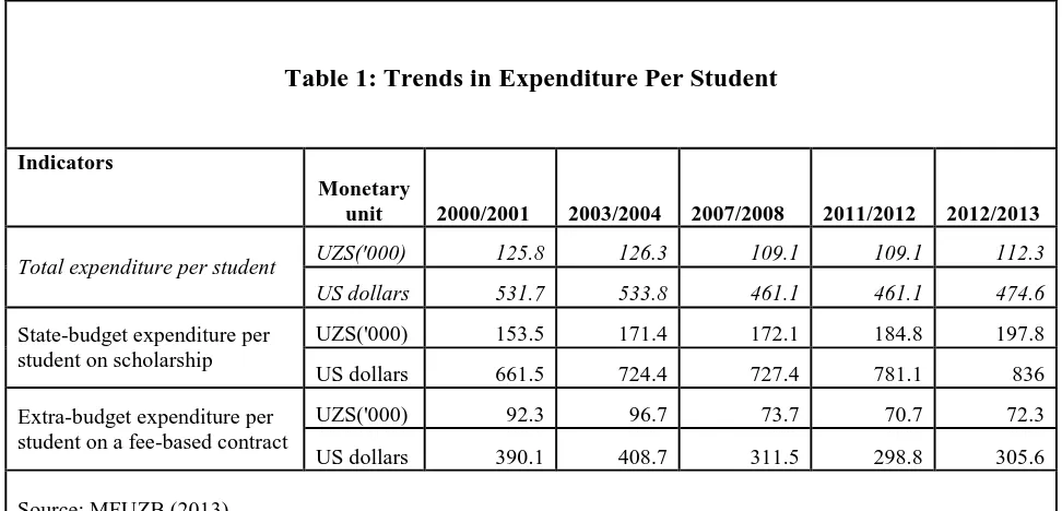 Table 1: Trends in Expenditure Per Student   