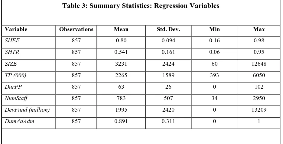 Table 3: Summary Statistics: Regression Variables   