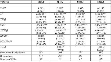 Table 4: OLS Estimates   