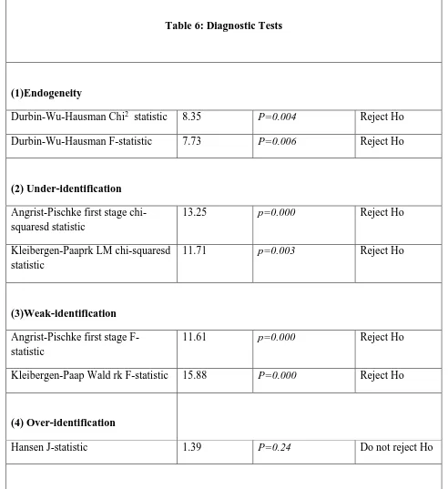 Table 6: Diagnostic Tests 