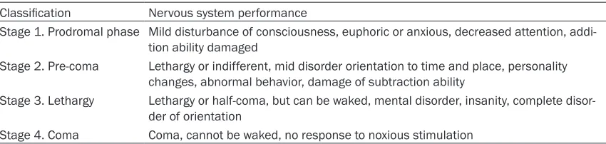 Table 1. HE classification (West-Haven standard) based on mental condition
