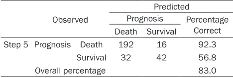 Table 5. Classification tablea