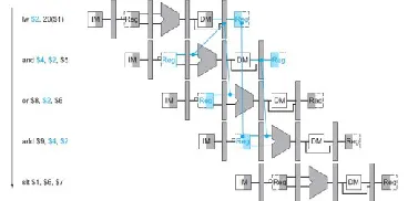 Figure 3. Illustration of Load-use Data Hazard (Taken from [1])  