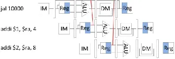 TABLE 3. PROCESSOR CONTROL SIGNAL 