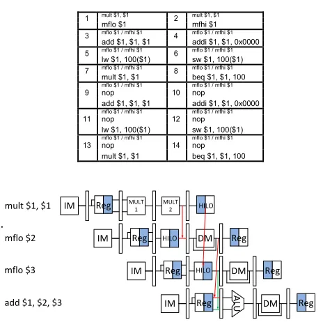 TABLE 6. HILO REGISTER RELATED DATA HAZARD      