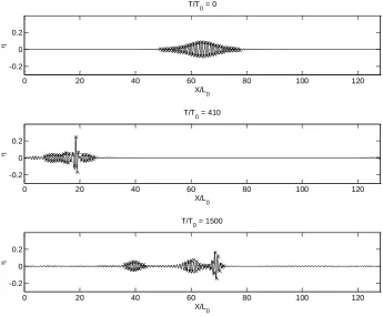 Fig. 5. Free surface at different instant. ‘—’: Hybrid method; ‘x’ Method in [64] 