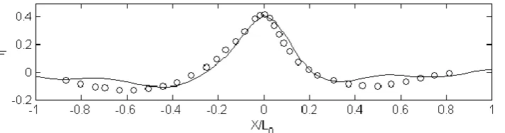 Fig. 6. The exchange between the models. Solid line represents the values of 