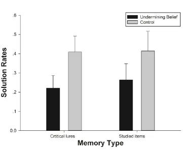 Figure 4(a)  