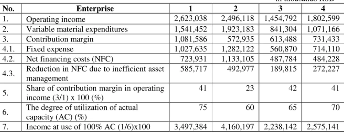 Table 13: Examination of the potential of environmentally responsible medium-sized  industrial enterprises, 2014 