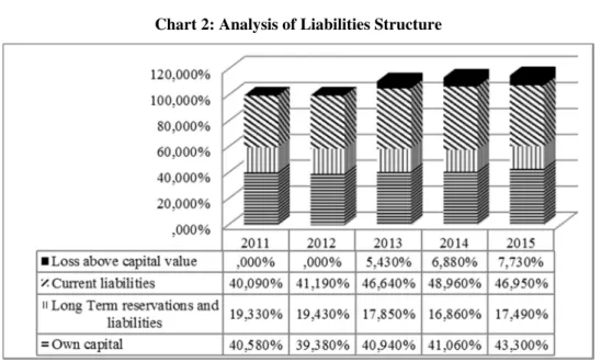 Table 4: Analysis of Economy 