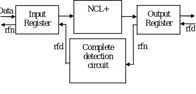 Fig. 6. Static implementation of NCL+ 