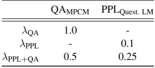Table 5: Hyperparameter settings for policy gradi-ent training.