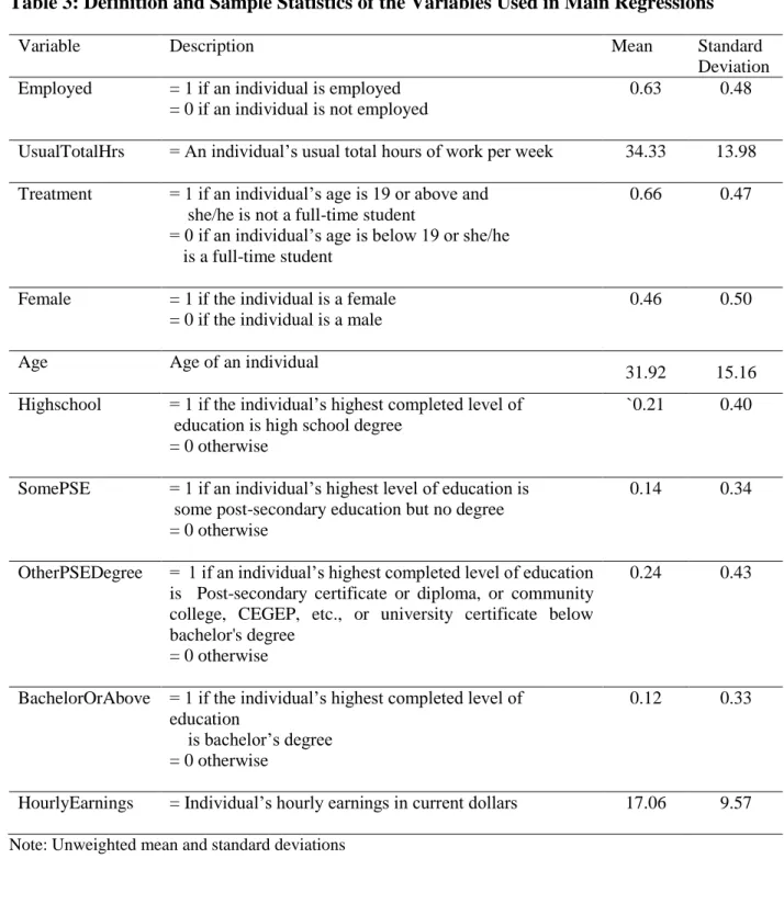 Table 3: Definition and Sample Statistics of the Variables Used in Main Regressions  