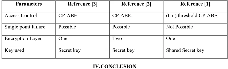 Table 1. Comparison between different Multi- authority access controls  