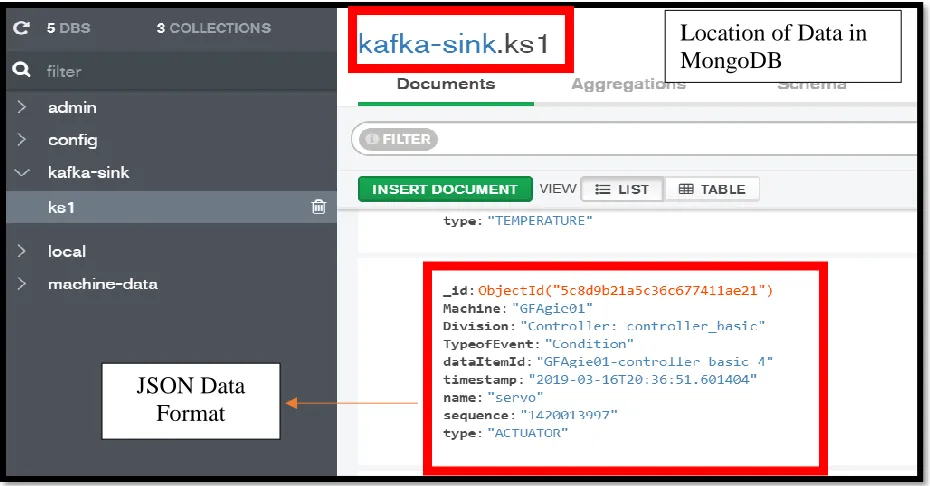 Figure 4.8 Data storage format in the Fog Database 