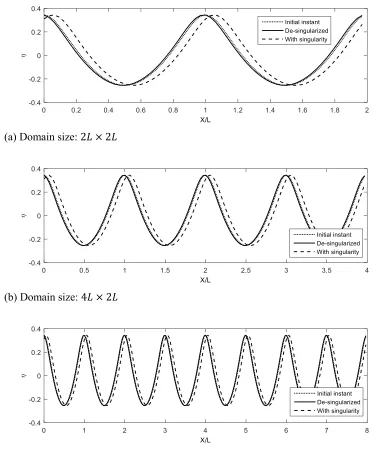 Figure 5.1.7 (b).  