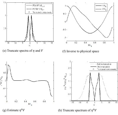 Figure 5.2.1 Illustration of TAA1