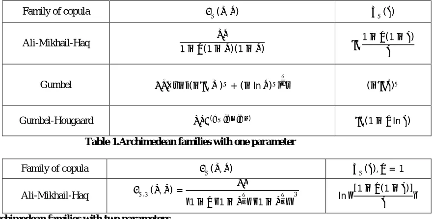 Table 1.Archimedean families with one parameter 