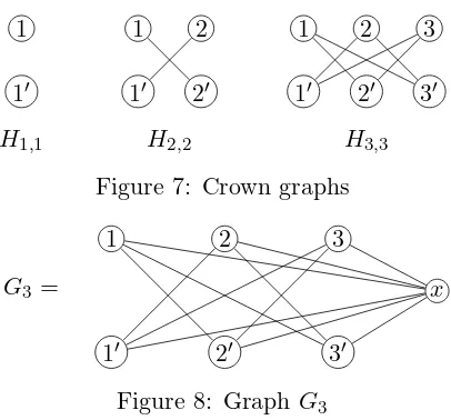 Figure 7: Crown graphs