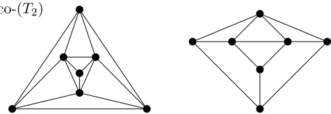 Figure 10: Non-word-representable graphs in which each neighbourhood ispermutationally representable