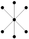 Figure 13: Star graph K1,6