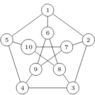 Figure 5: The Petersen graph