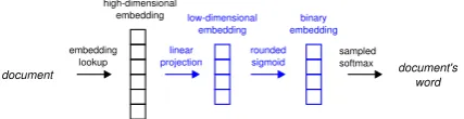 Figure 3: The Binary PV-DM model.Modiﬁ-cations to the original PV-DM model are high-lighted.