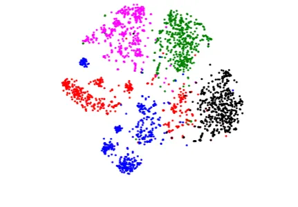 Figure 7: t-SNE visualizations of 128 dimensionalbinary paragraph vector codes; the Hamming dis-tance was used to calculate code similarity.