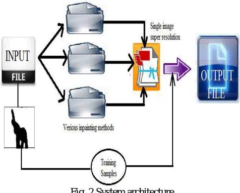 Fig. 2.System architecture 