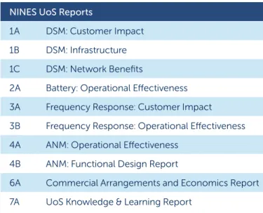 Table 1  NINES UoS learning reports