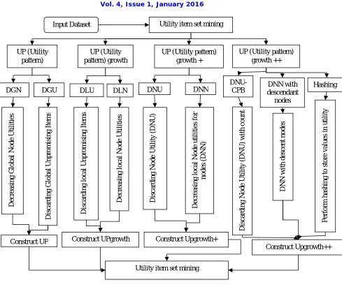 Figure 1. Architecture Diagram   