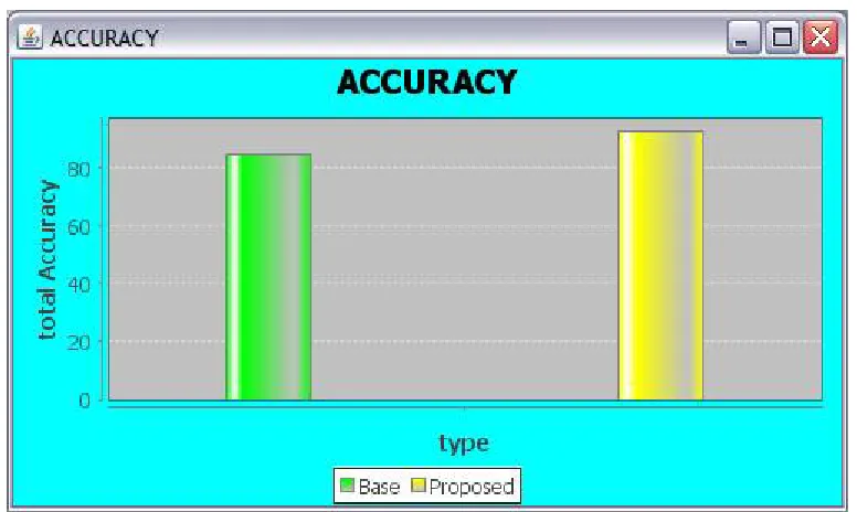 Fig 2. Time comparison  