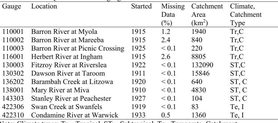 Table 1: Selected Queensland streamgauges Gauge Location 
