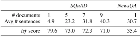 Table 3: Human performance on SQuADNewsQA and datasets. The ﬁrst row is taken from Ra-jpurkar et al